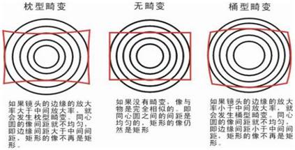 監(jiān)控畫(huà)面 成都監(jiān)控安裝